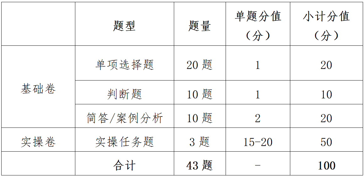 考试题型